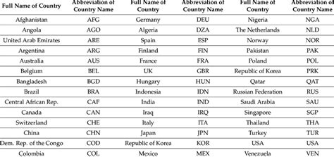 tpe country|tpe abbreviation country.